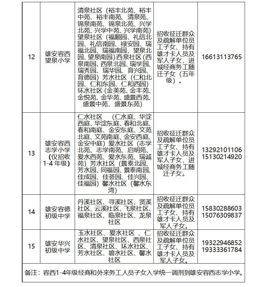0112雄安新区新建片区2026年春季转学明白纸3.png